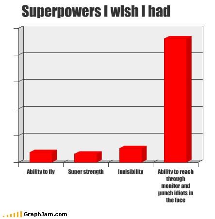 superpowers-i-wish-i-had-3522.jpg