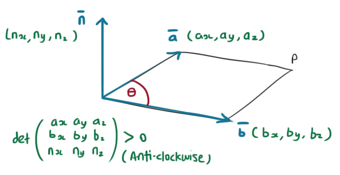 Geometry - Calculating Clockwise/anti-clockwise Angles From A Point ...