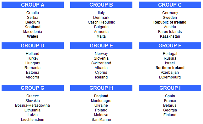 World Cup 2014 Qualifying Draw
