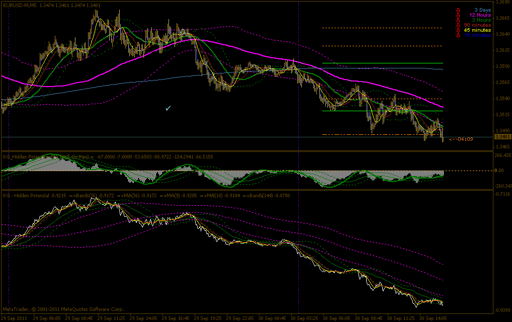 Indikator forex yg bagus