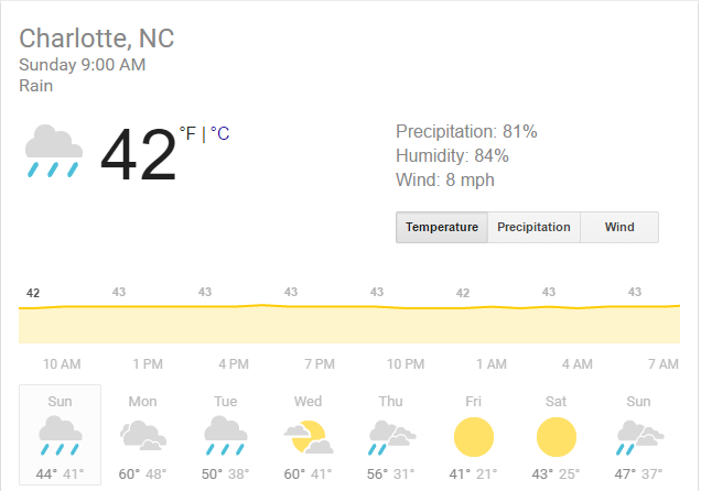 charlotteweather_zpsiuffrrjl.png