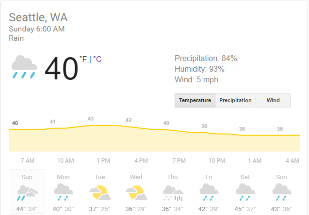 seattleweather_zpskxsav5vs.png